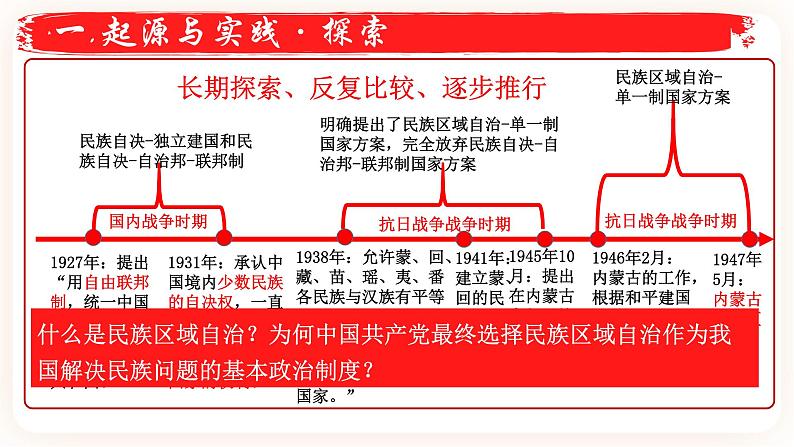 第13课 当代中国的民族政策 课件06