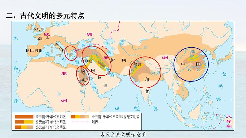 第1课 文明的产生与早期发展 课件第5页