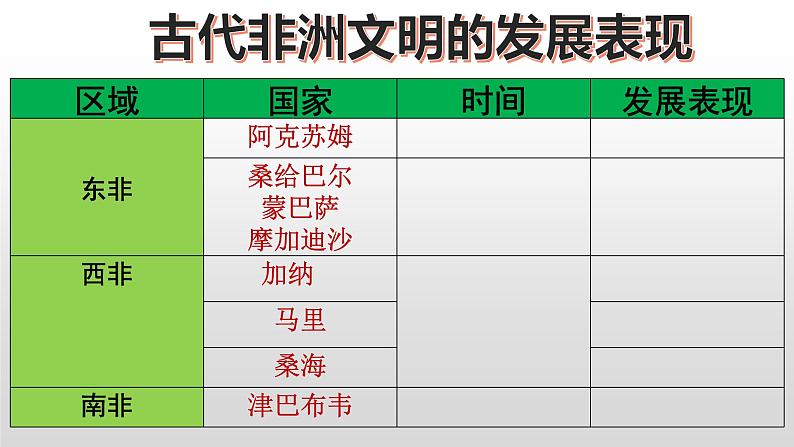 第5课 古代非洲与美洲 课件第4页