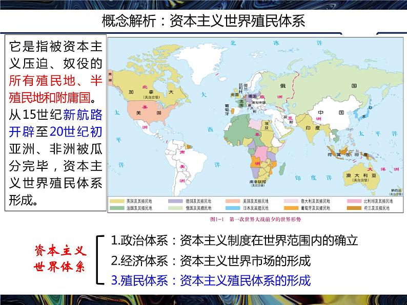 第12课 资本主义世界殖民体系的形成 课件 （2个视频）03