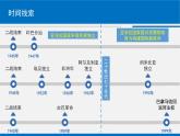 第21课 世界殖民体系的瓦解与新兴国家的发展 课件