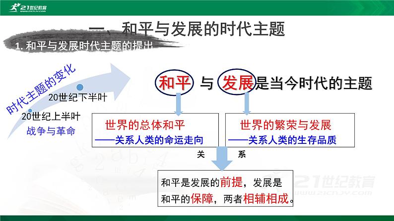 第23课  和平发展合作共赢的时代潮流  课件 3份内嵌视频05