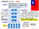 高中历史统编版选择性必修一第3课  中国近代至当代政治制度的演变 课件