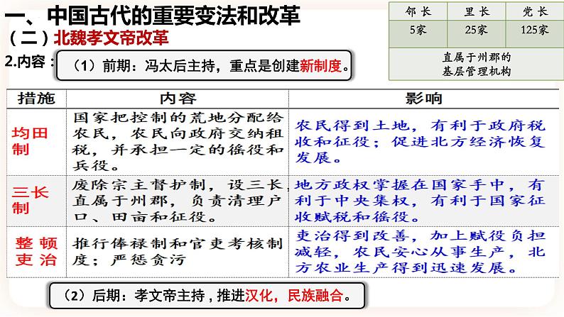 高中历史统编版选择性必修一第4课 中国历代变法和改革 课件第7页