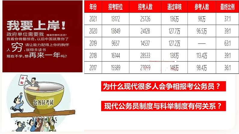 高中历史统编版选择性必修1国家制度与社会治理第7课 近代以来中国的官员选拔与管理 课件第1页