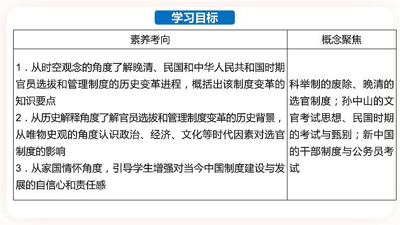 高中历史统编版选择性必修1国家制度与社会治理第7课 近代以来中国的官员选拔与管理 课件第3页