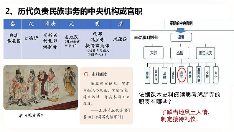 高中历史统编版选择性必修1第11课 中国古代的民族关系与对外交往 课件05