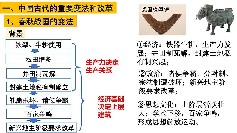 第4课 中国历代变法和改革 课件--2023届高三历史统编版（2019）选择性必修一 一轮复习第2页