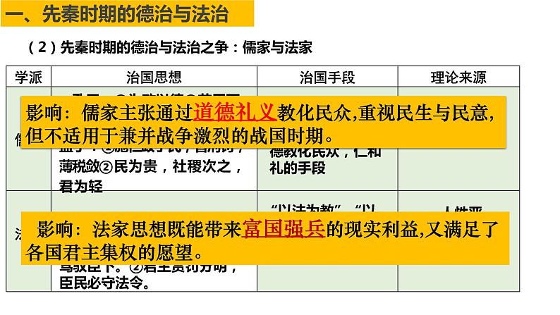 第8课  中国古代的法治与教化 课件--2023届高三历史统编版（2019）选择性必修一 一轮复习第4页