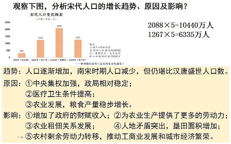 第11课 辽宋夏金元的经济与社会 课件--2023届高三统编版（2019）必修中外历史纲要上一轮复习第3页