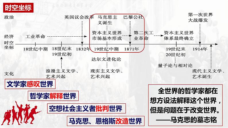 第11课 马克思主义的诞生与传播 课件--2023届高三统编版（2019）必修中外历史纲要下一轮复习第3页