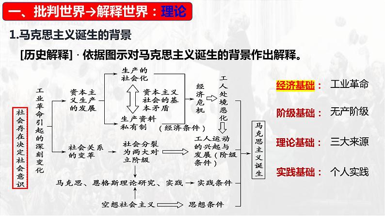 第11课 马克思主义的诞生与传播 课件--2023届高三统编版（2019）必修中外历史纲要下一轮复习第8页