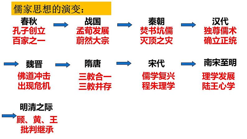 第12课 辽宋夏金元的文化 课件--2023届高三统编版（2019）必修中外历史纲要上一轮复习第2页