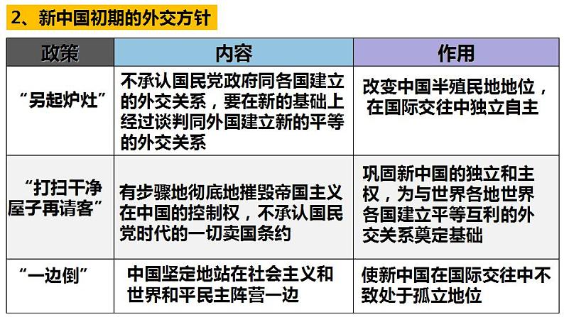 第14课 当代中国的外交 课件--2023届高三历史统编版（2019）选择性必修一国家制度与社会治理一轮复习第3页