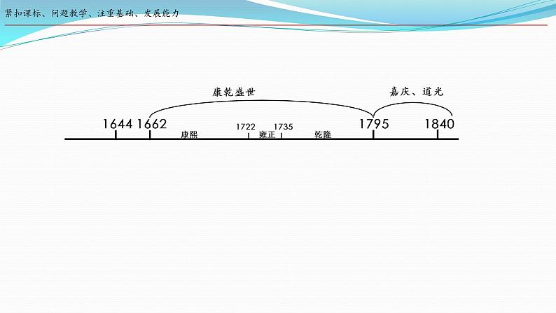 第14课 清朝前中期的鼎盛与危机 课件--2023届高三统编版2019必修中外历史纲要上册一轮复习第3页