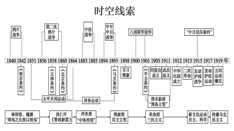 第16课 两次鸦片战争 课件--2023届高三统编版（2019）必修中外历史纲要上一轮复习第2页