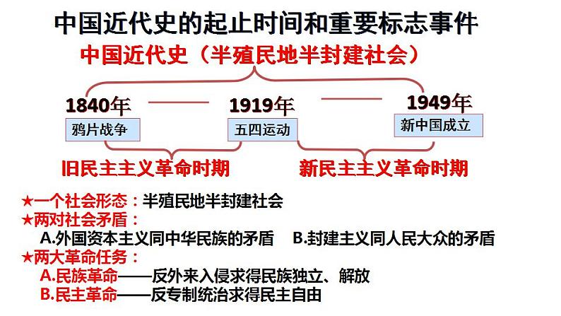 第16课 两次鸦片战争 课件--2023届高三统编版（2019）必修中外历史纲要上一轮复习第3页