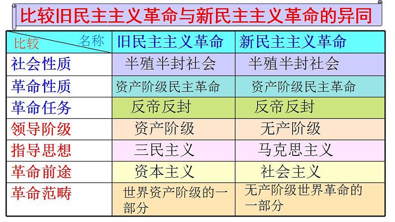 第16课 两次鸦片战争 课件--2023届高三统编版（2019）必修中外历史纲要上一轮复习第4页