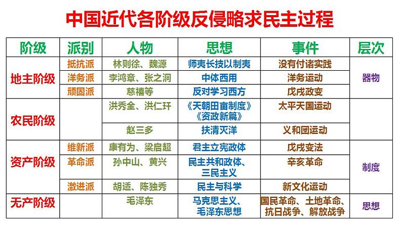 第16课 两次鸦片战争 课件--2023届高三统编版（2019）必修中外历史纲要上一轮复习第8页