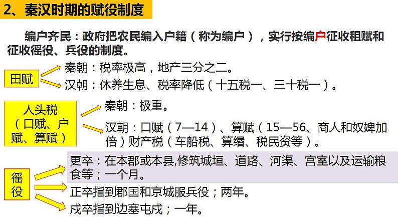 第16课 中国赋税制度的演变 课件--2023届高三历史统编版（2019）选择性必修一一轮复习04