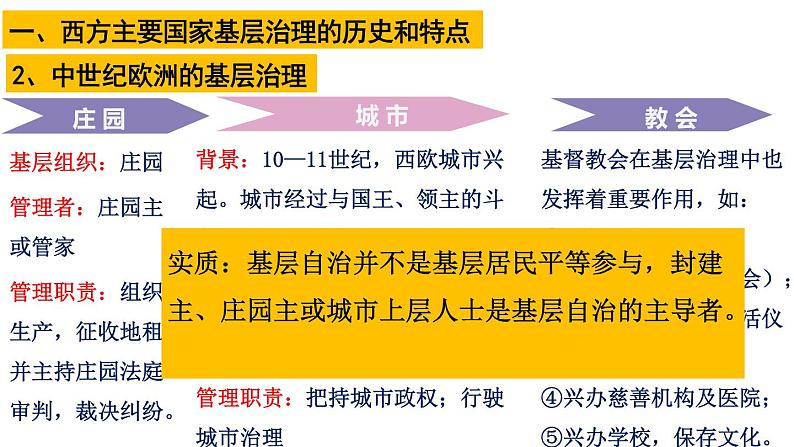 第18课 世界主要国家的基层治理与社会保障 课件--2023届高三历史统编版（2019）选择性必修一一轮复习第3页