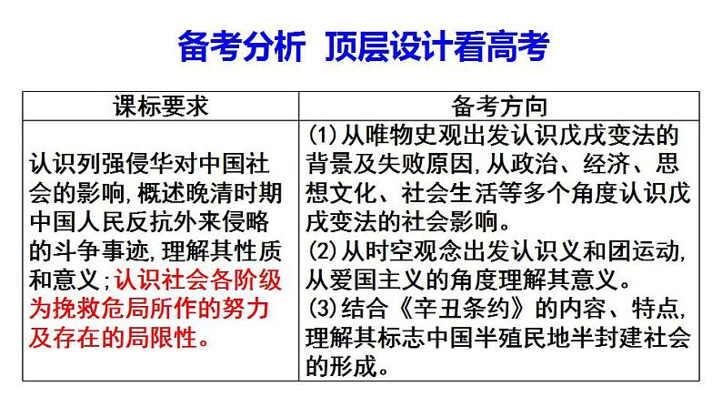 第18课 挽救民族危亡的斗争 课件--2023届高三统编版（2019）必修中外历史纲要上一轮复习第2页