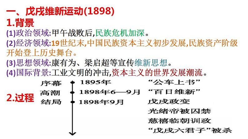 第18课 挽救民族危亡的斗争 课件--2023届高三统编版（2019）必修中外历史纲要上一轮复习第3页