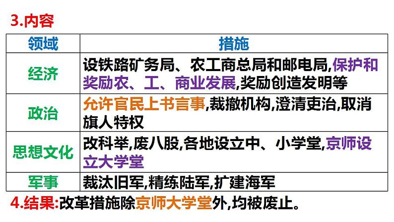 第18课 挽救民族危亡的斗争 课件--2023届高三统编版（2019）必修中外历史纲要上一轮复习第5页