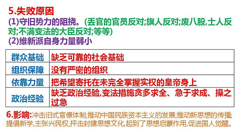 第18课 挽救民族危亡的斗争 课件--2023届高三统编版（2019）必修中外历史纲要上一轮复习第7页