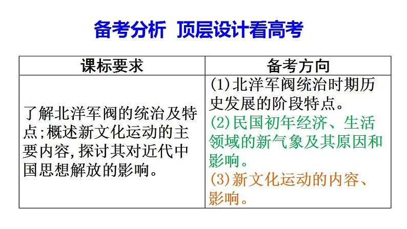 第20课 北洋军阀统治时期的政治、经济与文化 课件--2023届高三统编版（2019）必修中外历史纲要上一轮复习第2页