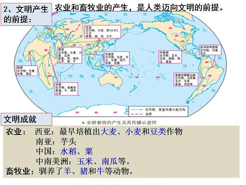 第21讲 古代文明的产生与发展课件—2023届高三历史统编版一轮复习03