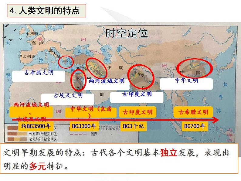 第21讲 古代文明的产生与发展课件—2023届高三历史统编版一轮复习05