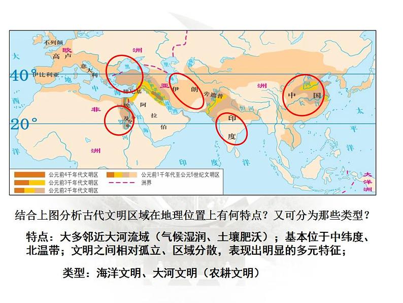 第21讲 古代文明的产生与发展课件—2023届高三历史统编版一轮复习06