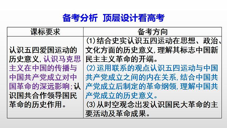 第21课 五四运动与中国共产党的诞生 课件--2023届高三统编版（2019）必修中外历史纲要上一轮复习第4页