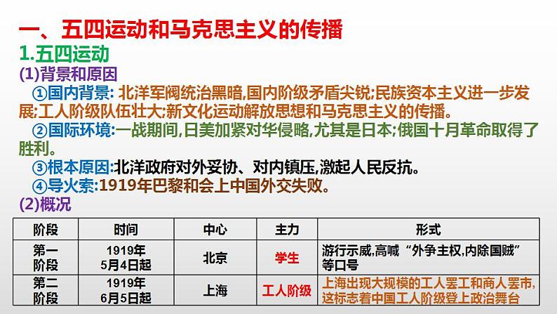 第21课 五四运动与中国共产党的诞生 课件--2023届高三统编版（2019）必修中外历史纲要上一轮复习第5页