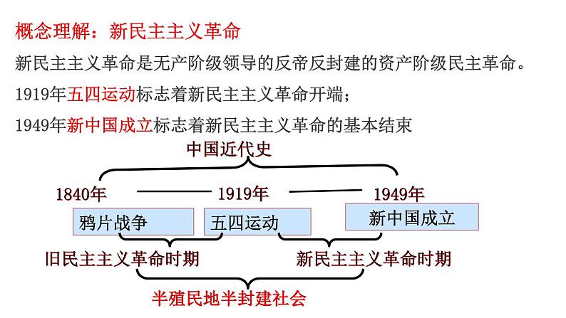 第21课 五四运动与中国共产党的诞生 课件--2023届高三统编版（2019）必修中外历史纲要上一轮复习第2页