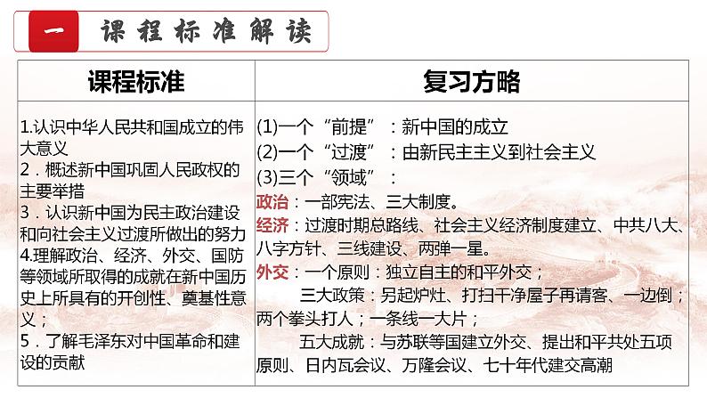 第22讲 社会主义改造和建设——新中国的成立与社会主义建设道路的探索 课件--2023届高三统编版历史一轮复习第4页