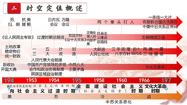 第22讲 社会主义改造和建设——新中国的成立与社会主义建设道路的探索 课件--2023届高三统编版历史一轮复习第6页