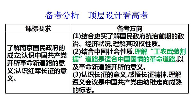 第22课 南京国民政府的统治和中国共产党开辟革命新道路 课件--2023届高三统编版（2019）必修中外历史纲要上一轮复习第2页