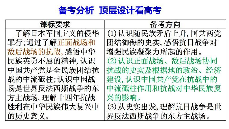 第23、24课 抗日战争 课件--2023届高三统编版（2019）必修中外历史纲要上一轮复习第3页