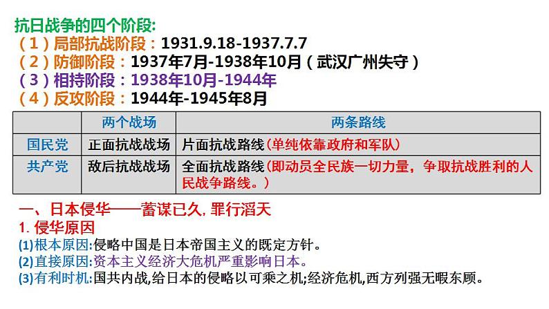 第23、24课 抗日战争 课件--2023届高三统编版（2019）必修中外历史纲要上一轮复习第4页