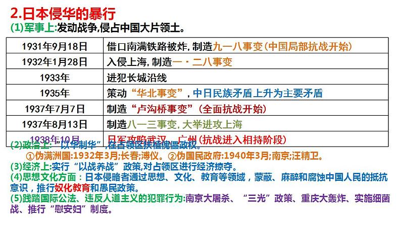 第23、24课 抗日战争 课件--2023届高三统编版（2019）必修中外历史纲要上一轮复习第5页