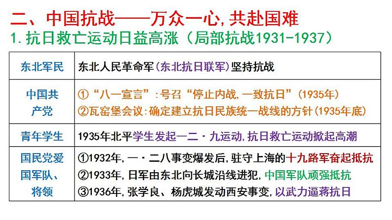 第23、24课 抗日战争 课件--2023届高三统编版（2019）必修中外历史纲要上一轮复习第8页