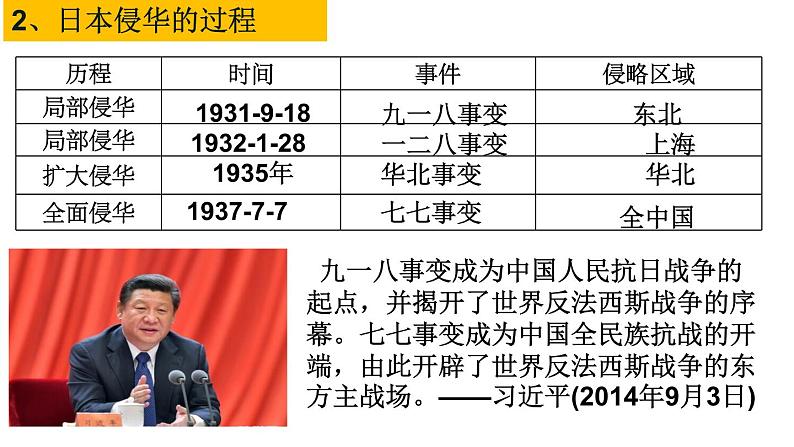 第23、24课 中华民族的抗日战争 课件--2023届高三统编版（2019）必修中外历史纲要上一轮复习第3页