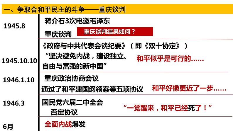 第25课 人民解放战争 课件--2023届高考统编版历史一轮复习第6页