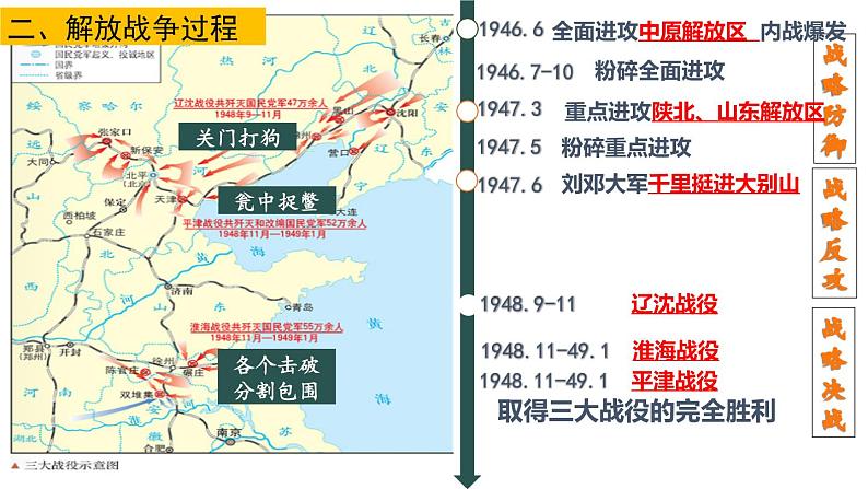 第25课 人民解放战争 课件--2023届高考统编版历史一轮复习第8页