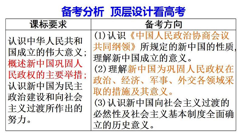 第26课 中华人民共和国成立和向社会主义的过渡 课件--2023届高三统编版（2019）必修中外历史纲要上一轮复习08