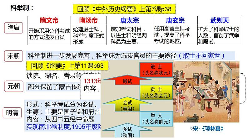 第二单元 官员的选拔与管理 课件--2023届高三历史统编版（2019）选择性必修一国家制度与社会治理一轮复习06