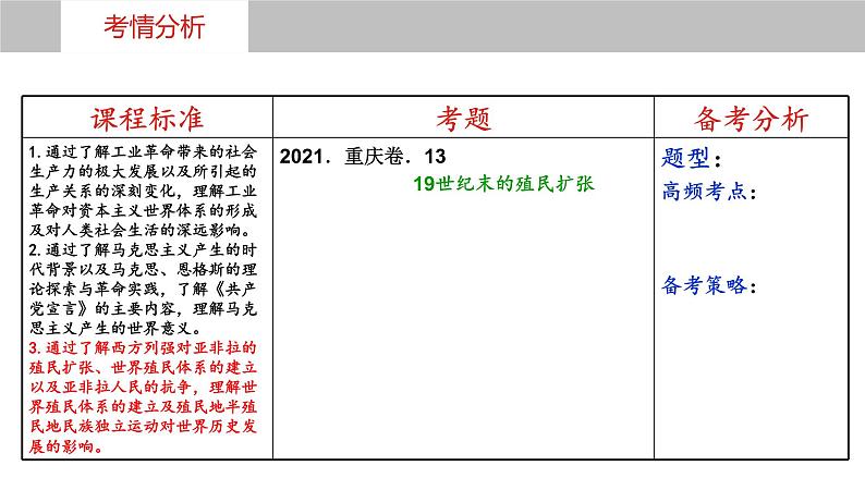 第三十六讲  世界殖民体系与亚非拉民族独立运动 课件--2023届高三统编版（2019）必修中外历史纲要下一轮复习第5页