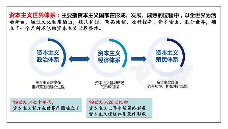 第三十六讲  世界殖民体系与亚非拉民族独立运动 课件--2023届高三统编版（2019）必修中外历史纲要下一轮复习第7页